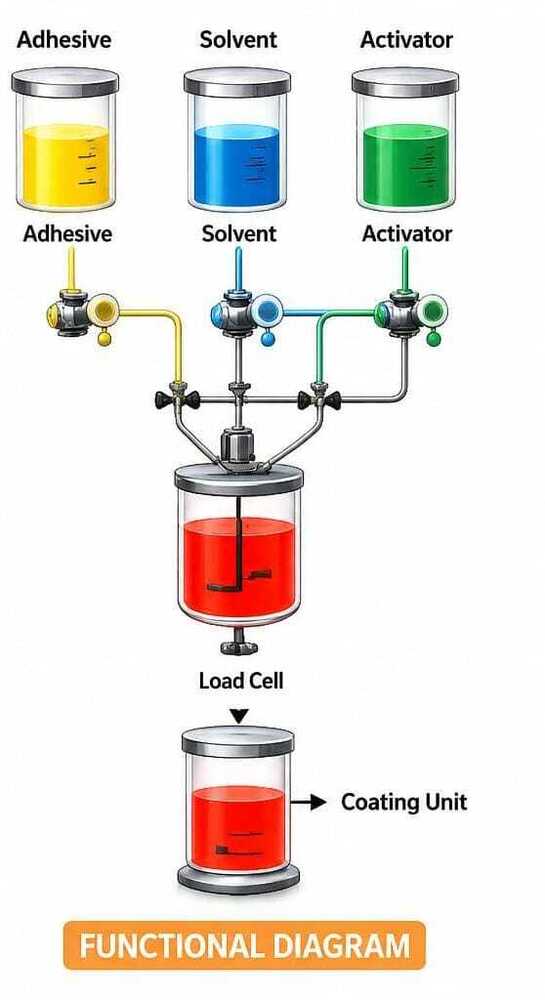 3c Doser Automatic Mixing And Dosing System