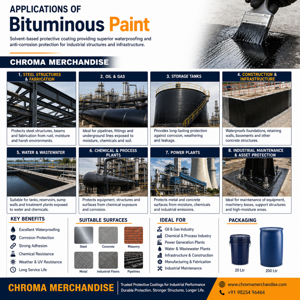 Bituminous Paint