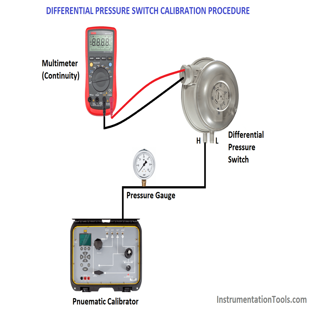 Calibration of Pressure Switch