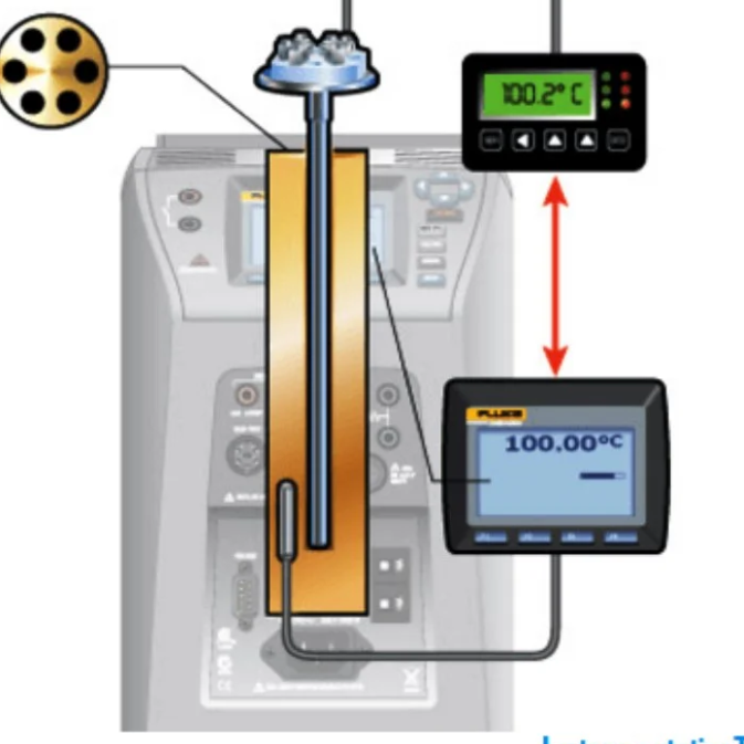 Calibration of RTD Sensor