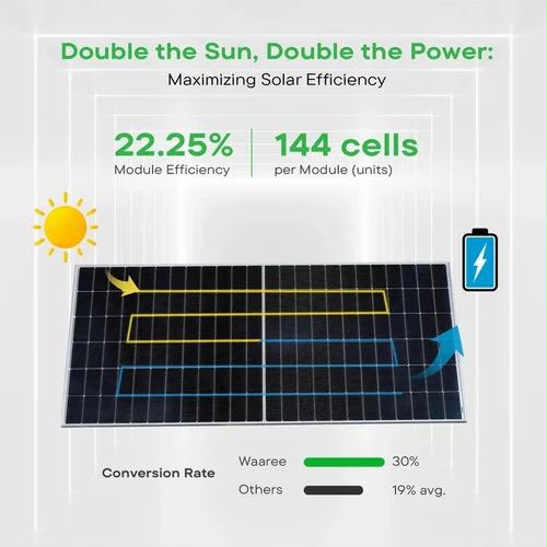 Solar Panel Topcon Bifacial - Cable Length: 1  Meter (M)