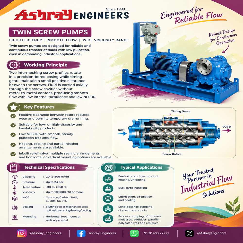Twin Screw Pump