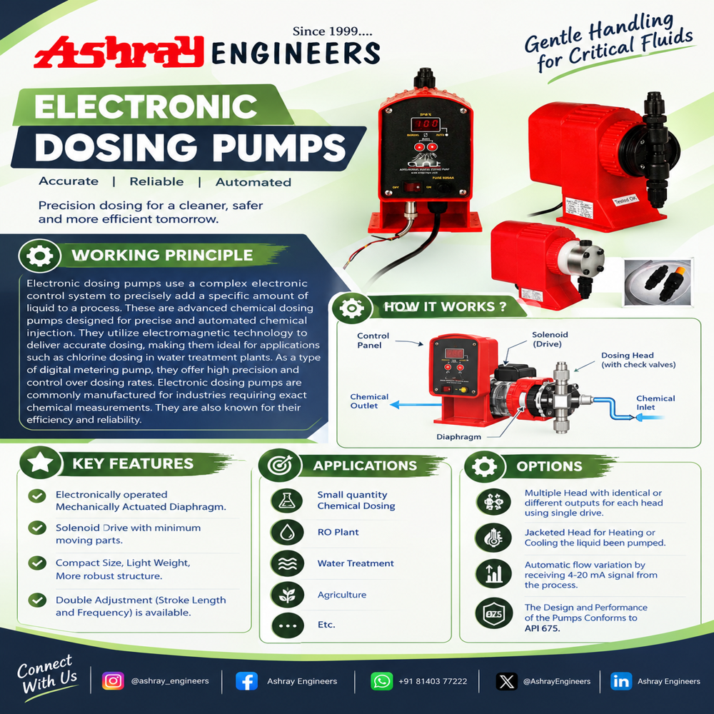 Electronic Dosing Pumps- Compact Size, Light Weight, More robust structure.