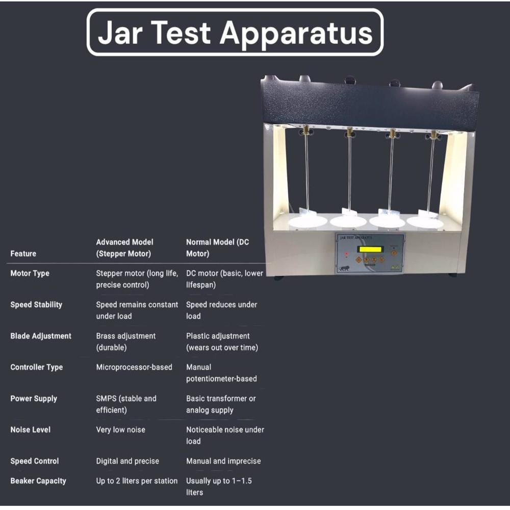 Jar Test Apparatus