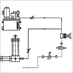 मिस्ट लुब्रिकेशन सिस्टम