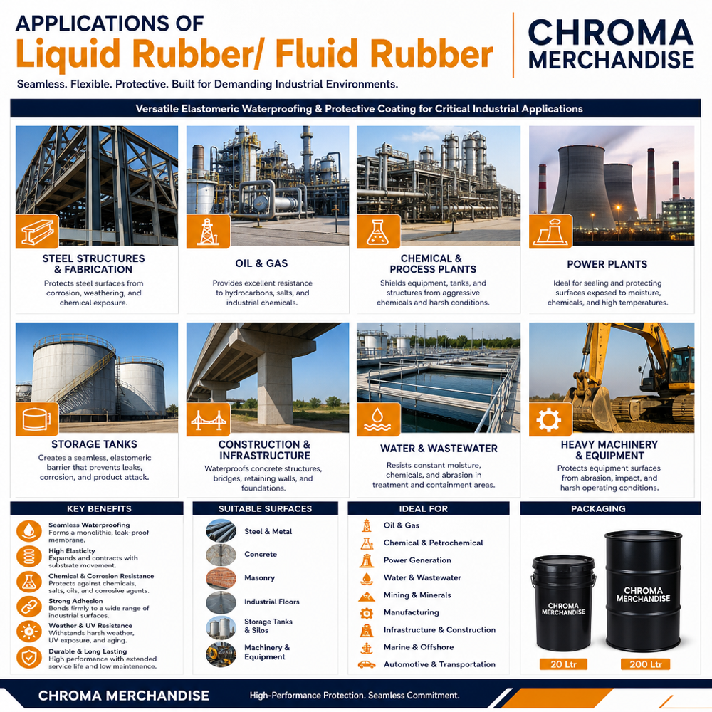 Liquid Rubber Fluid Rubber