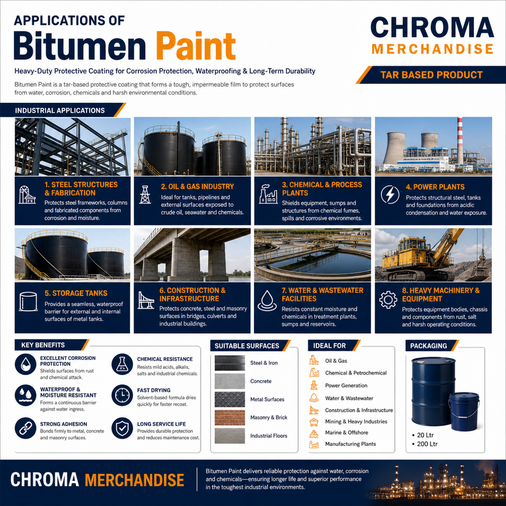 Bitumen Paint