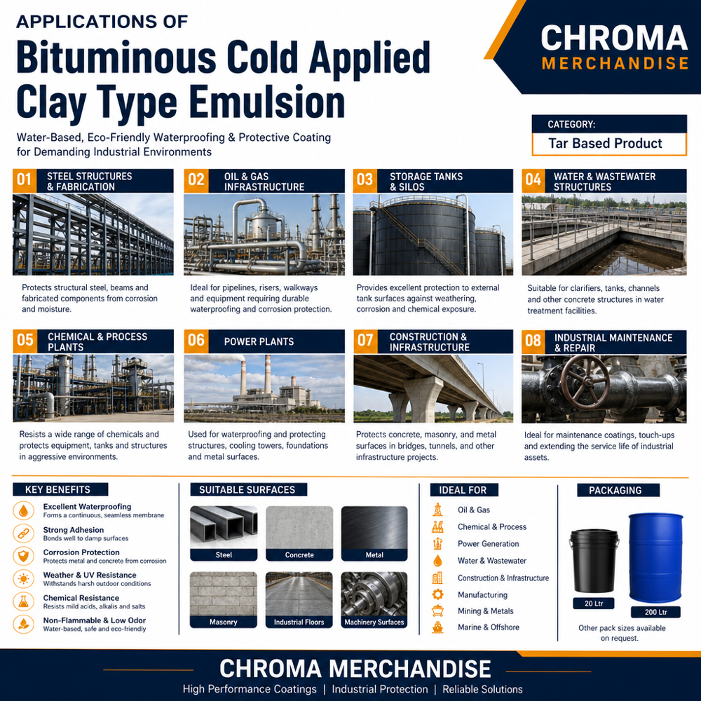 Bituminous Cold Applied Clay Type Emulsion