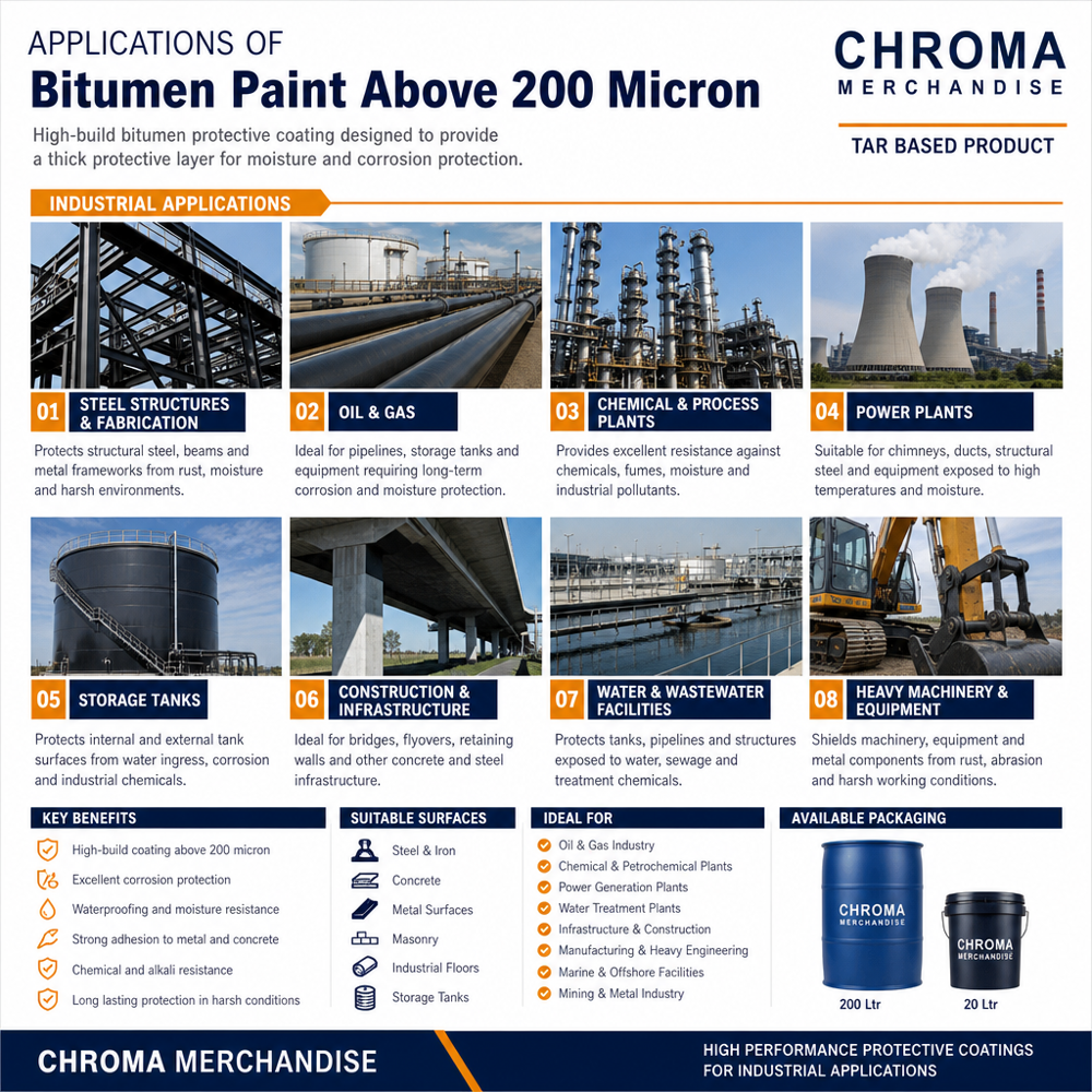 Bitumen Paint Above 200 Micron