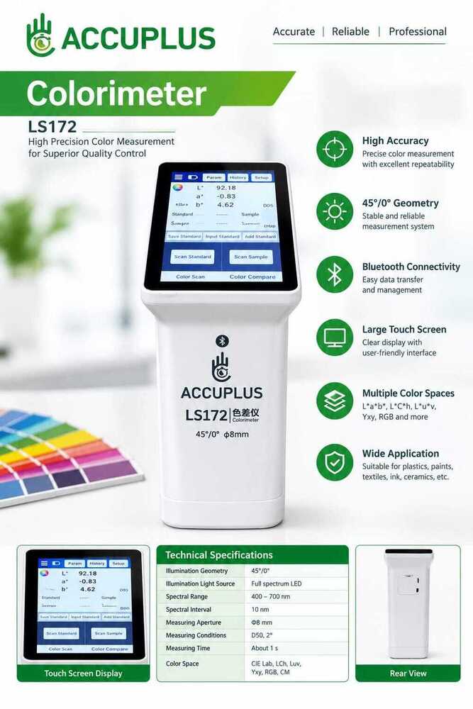 Colori Meter