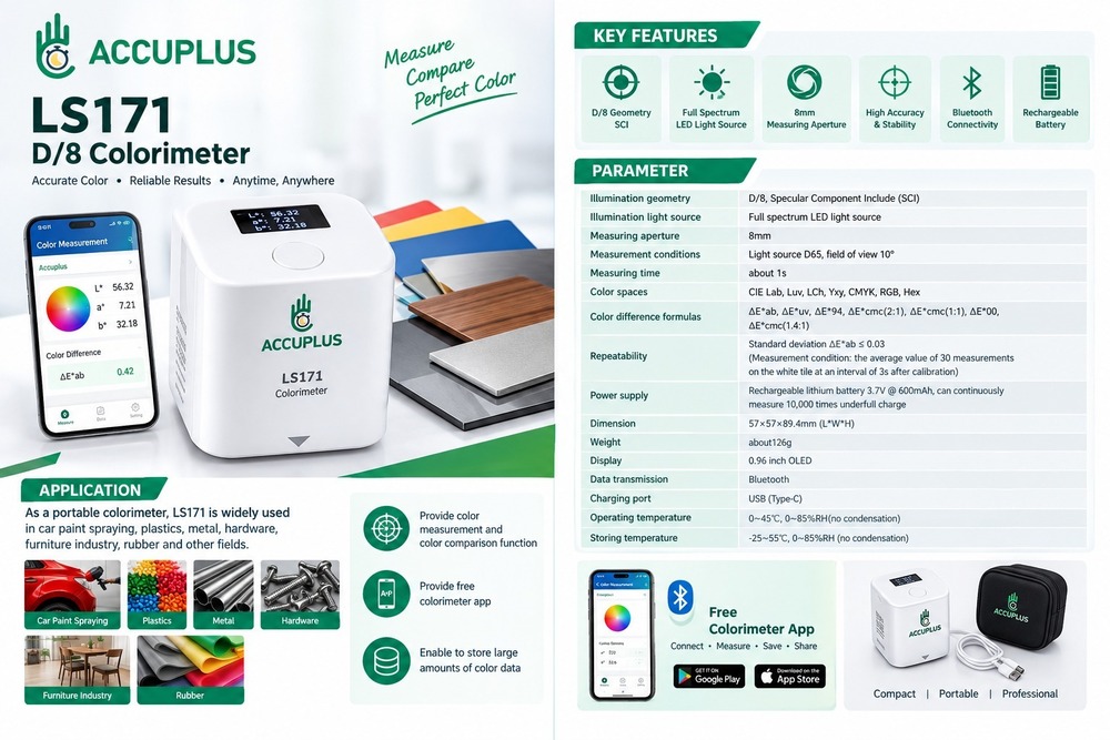 Colori Meter LS 170