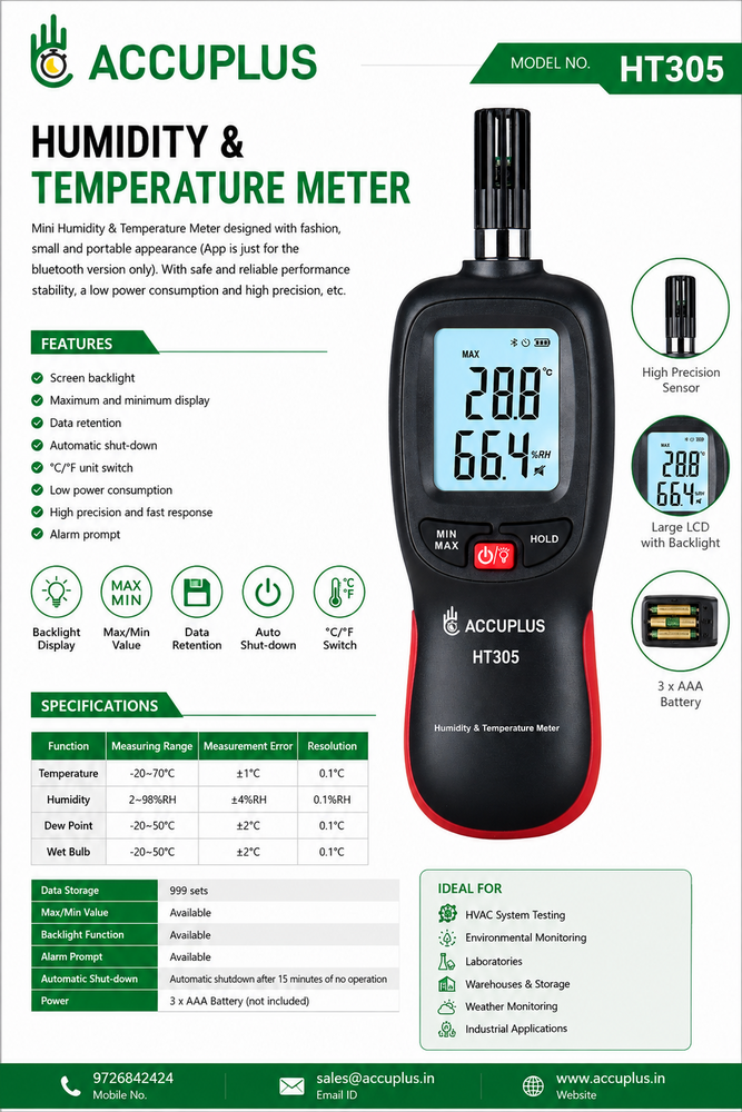 Due Point Meter