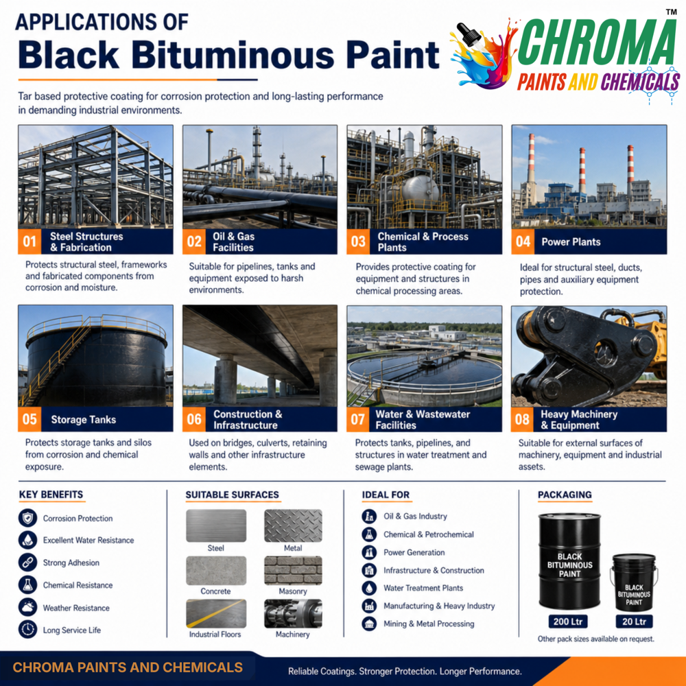Black Bituminous Protective Paint