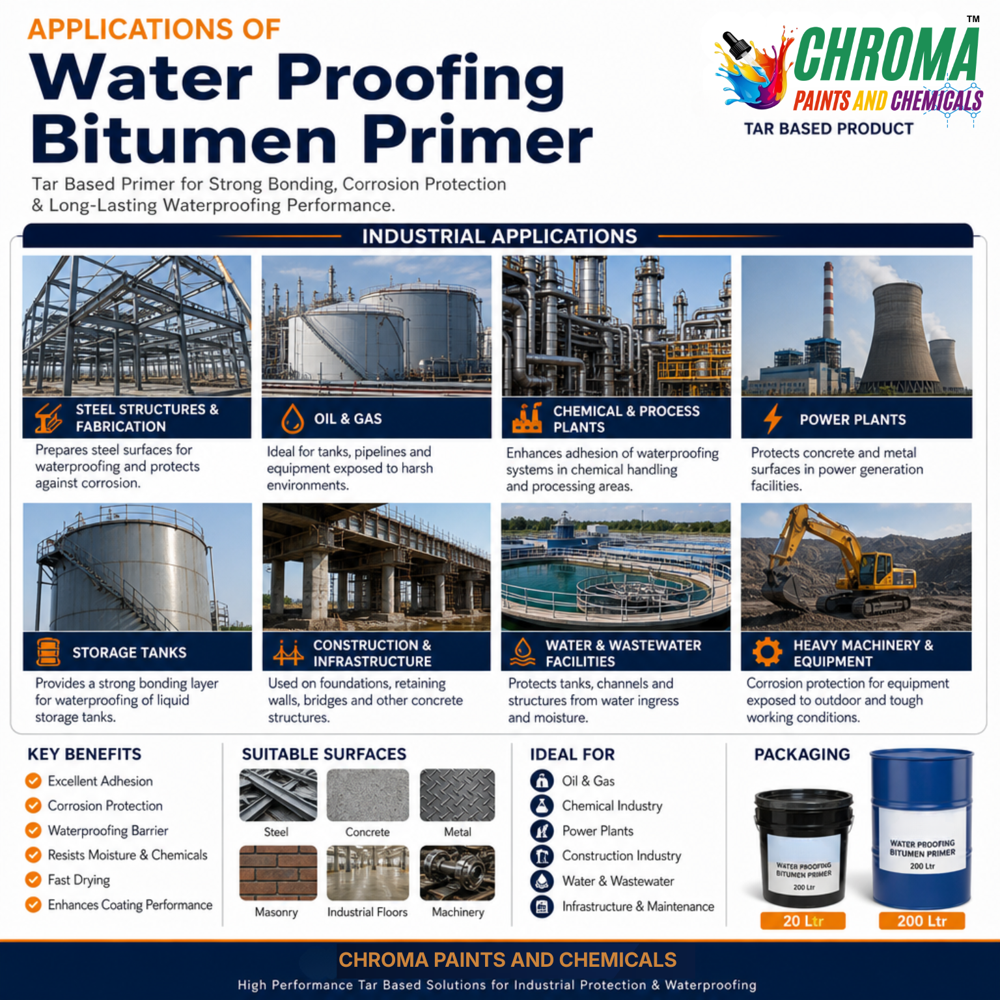 Water Proofing Bitumen Primer