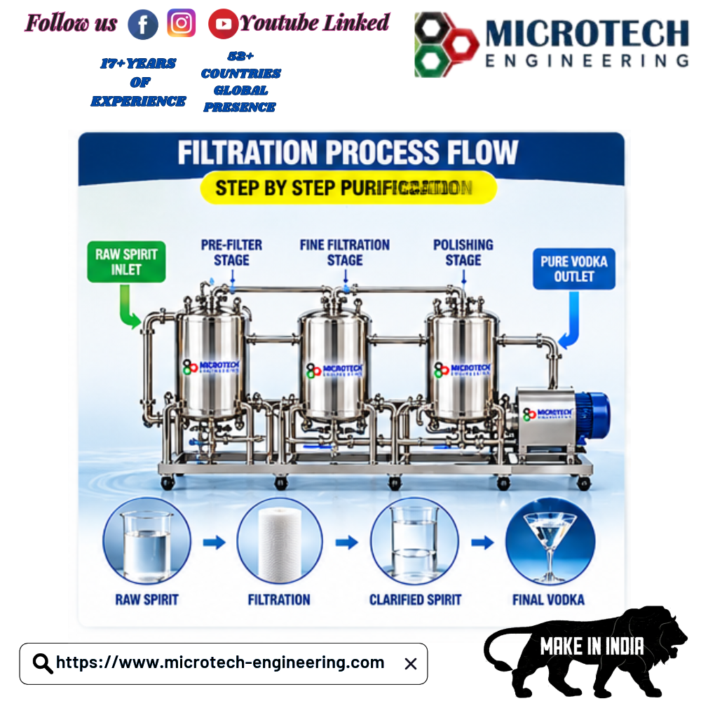 Filtration System