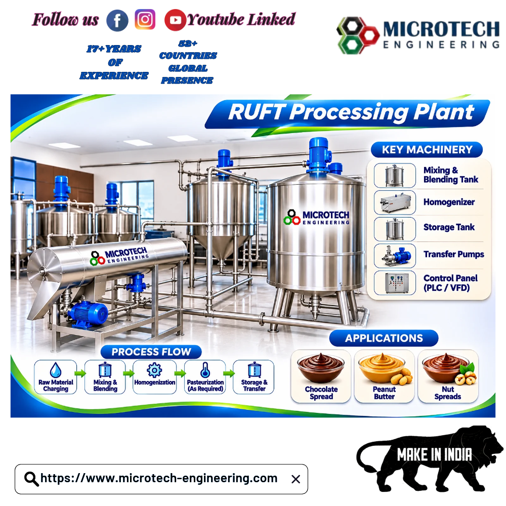 RUFT Processing Plant