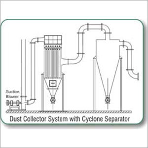 Dust Collector