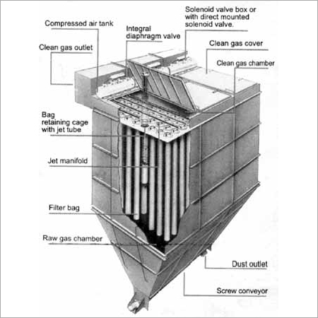 पल्स जेट बैग फ़िल्टर