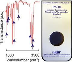 Nist प्रमाणपत्र के साथ Ir और Ftir पॉलीस्टीरिन कैलिब्रेशन फिल्म्स
