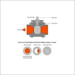 नियंत्रण वाल्व