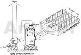 धुआं निस्पन्दन प्रणाली