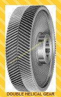 डबल हेलिकल गियर