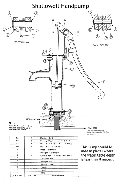 उथले कुएं का हाथ पंप