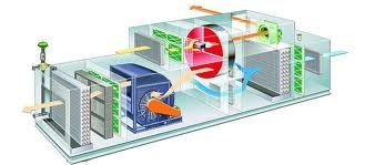 Air Handling Units