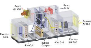 Dehumidifier