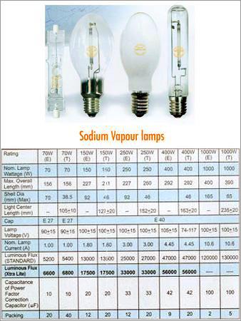 Sodium Vapour Lamps at Best Price in Indore, Madhya Pradesh | Deco-lite ...