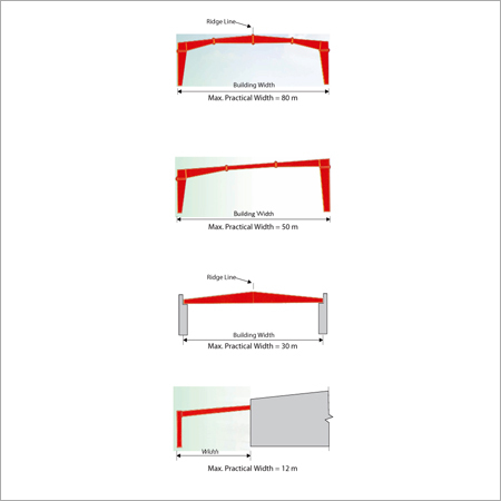 Pre Engineered Building Structure - Color: Red