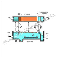 SHPL तेल पृथक्करण संयंत्र
