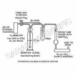 लैब गैस वॉशिंग बोतल