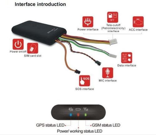 GPS Vehicle Tracker-VTS GT06