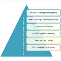 वेबसाइट संवर्धन सेवाएँ