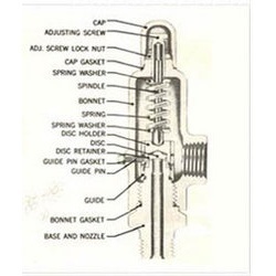 Safety Relief Valves - Stainless Steel, 1/8" to 1/2" Port Size | Black, Gas Media, 300-500 Grams Weight