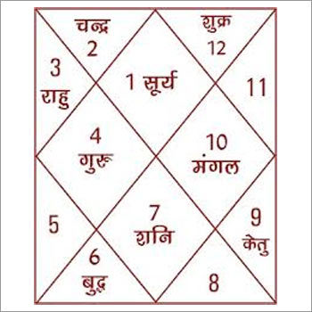 Astrology Services