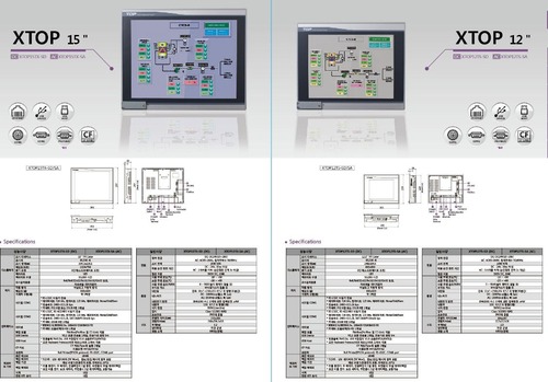Control Panel Board
