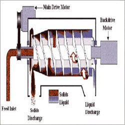 Decanter Centrifuge