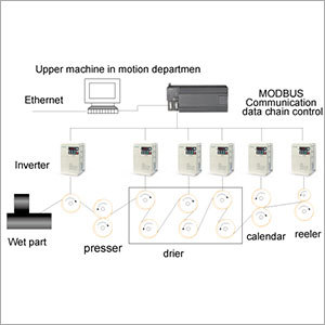 System Integration