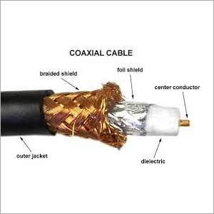 Coaxial Cable
