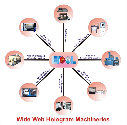 Holographic Wide Web Film