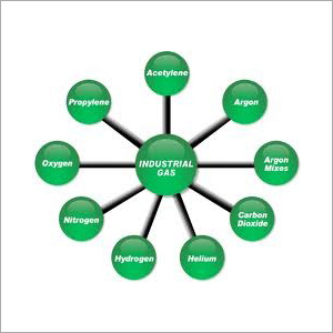 औद्योगिक गैसें