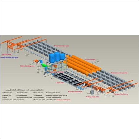 AAC ब्लॉक लाइन