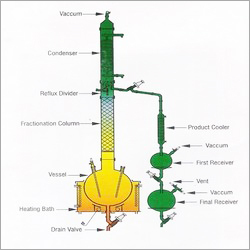 Fractional Distillation Unit