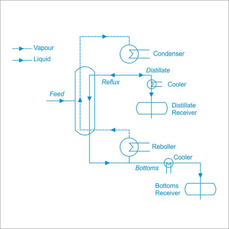 सॉल्वेंट रिकवरी सिस्टम