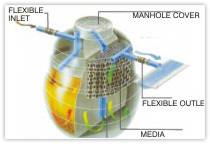 प्री-फैब्रिकेटेड सीवेज ट्रीटमेंट प्लांट