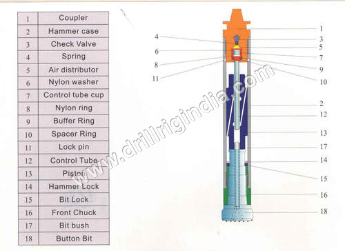 Drilling Hammer