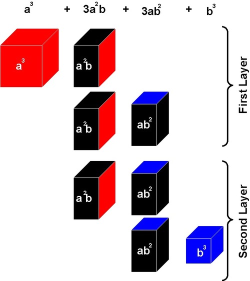 Binomial Cube