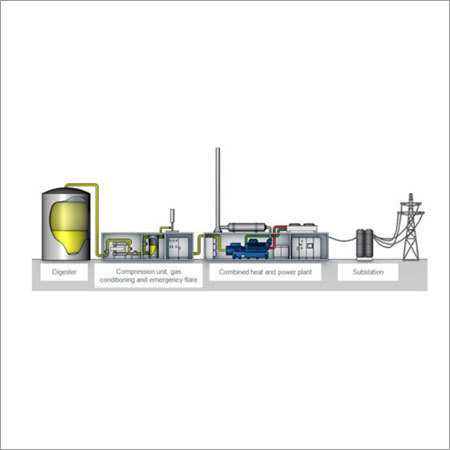 Wood Gas Generators